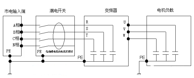 变频器一上电就跳闸的罪魁祸首是谁?