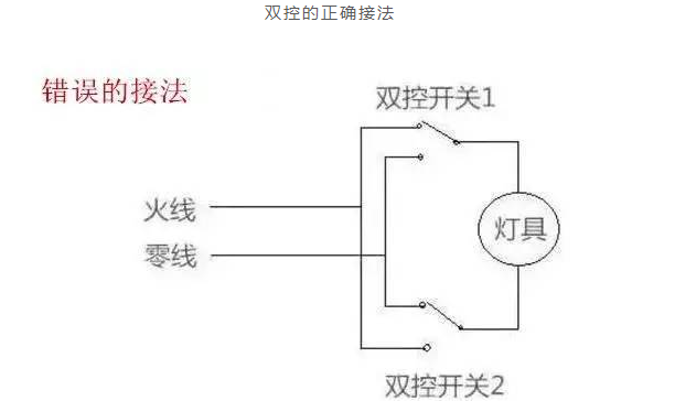 LED灯为什么会越用越暗?为什么会闪烁?