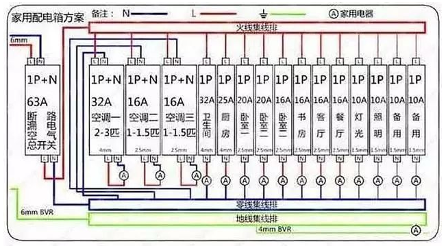 电路设计和家庭电路控制系统,建议收藏!