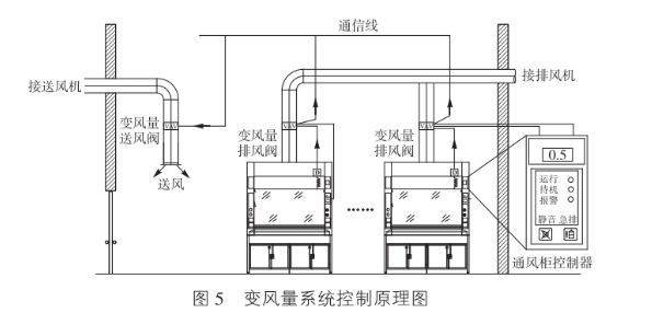 化工类科研建筑电气设计分析，很详细！