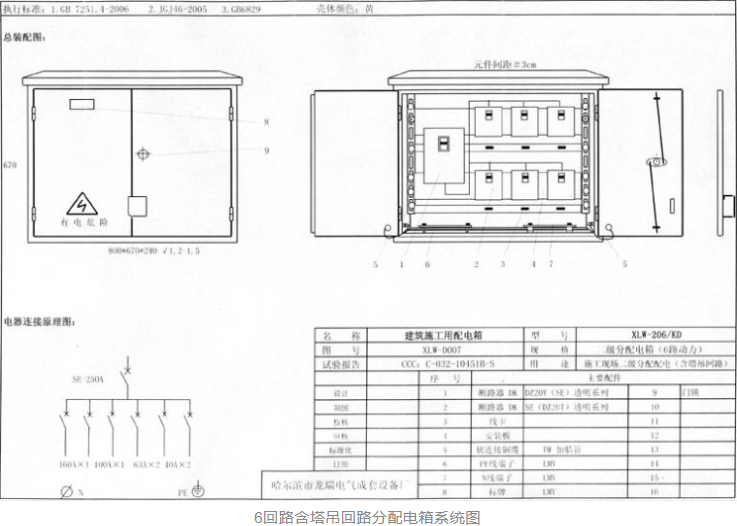 什么是三级配电二级漏保、一机一闸一漏一箱?