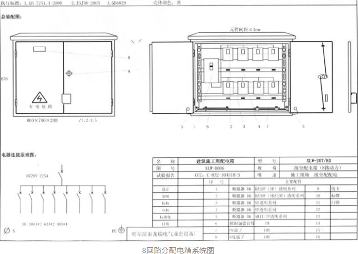 什么是三级配电二级漏保、一机一闸一漏一箱?