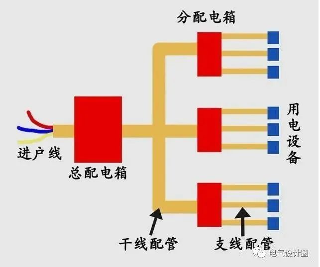 怎么看照明系统图和照明平面图?