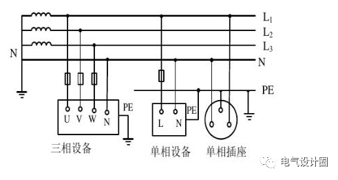 低压接地系统:TN-C 、TN-S等介绍,详细!