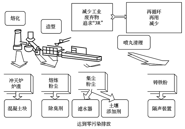 铸件设计的工艺性和铸件结构要素