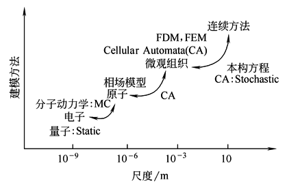 铸件设计的工艺性和铸件结构要素