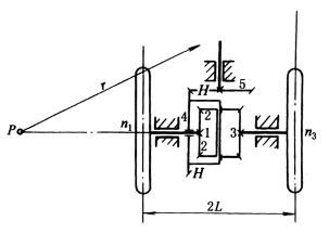 符合载荷要求的零部件结构设计准则