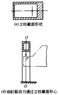 符合载荷要求的零部件结构设计准则