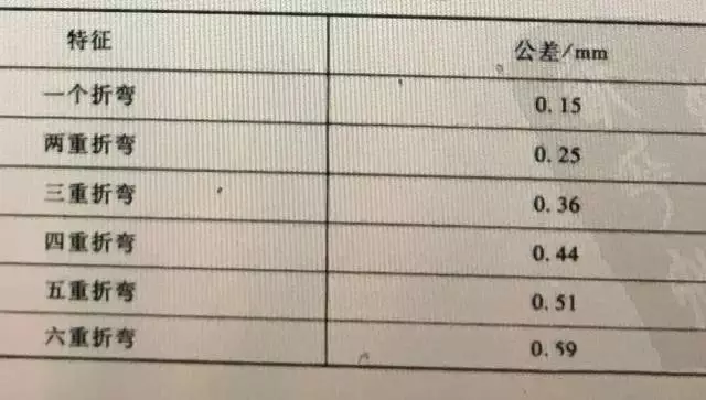 钣金折弯设计指南