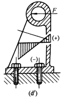 符合铸钢、铸铁件等及材料相关因素要求的结构
