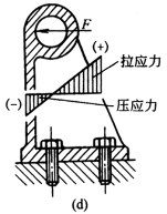 符合铸钢、铸铁件等及材料相关因素要求的结构