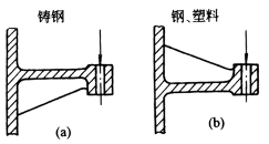 符合铸钢、铸铁件等及材料相关因素要求的结构