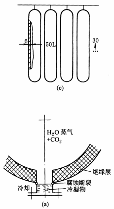 符合铸钢、铸铁件等及材料相关因素要求的结构