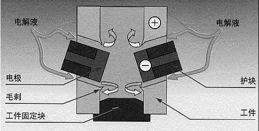 机器人减速器的针齿壳内针齿磨具设计