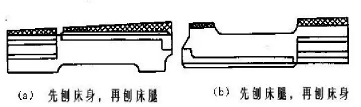 两种不同的设计基准,哪一个不合理?