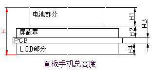 手机结构设计规范